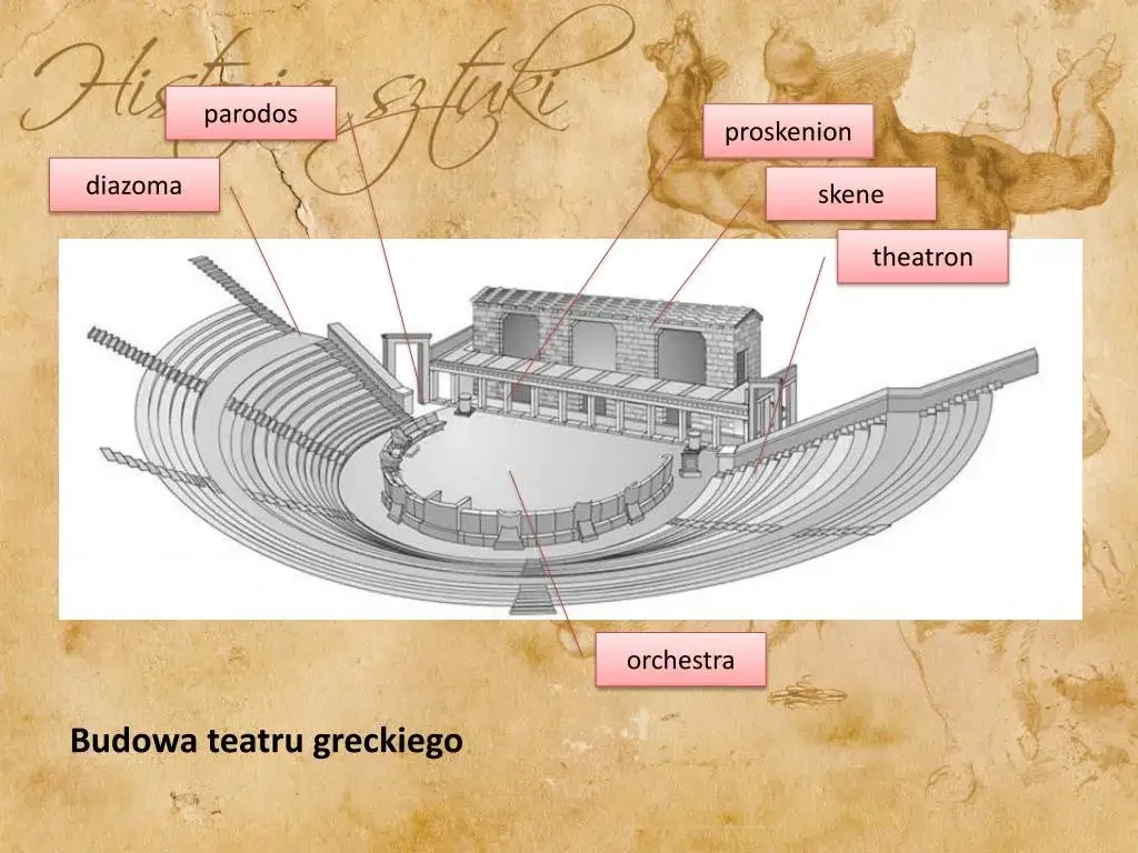Zdjęcie Gdzie powstał teatr? Odkryj jego fascynującą historię i znaczenie
